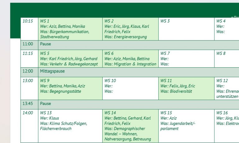 Ein Tag der Ideen für Groß-Umstadt – eine Nachlese